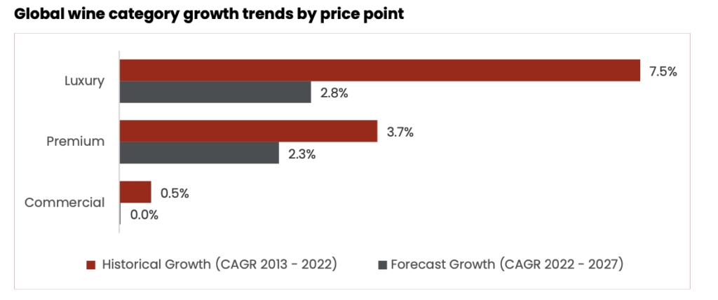 TWE wine market growth
